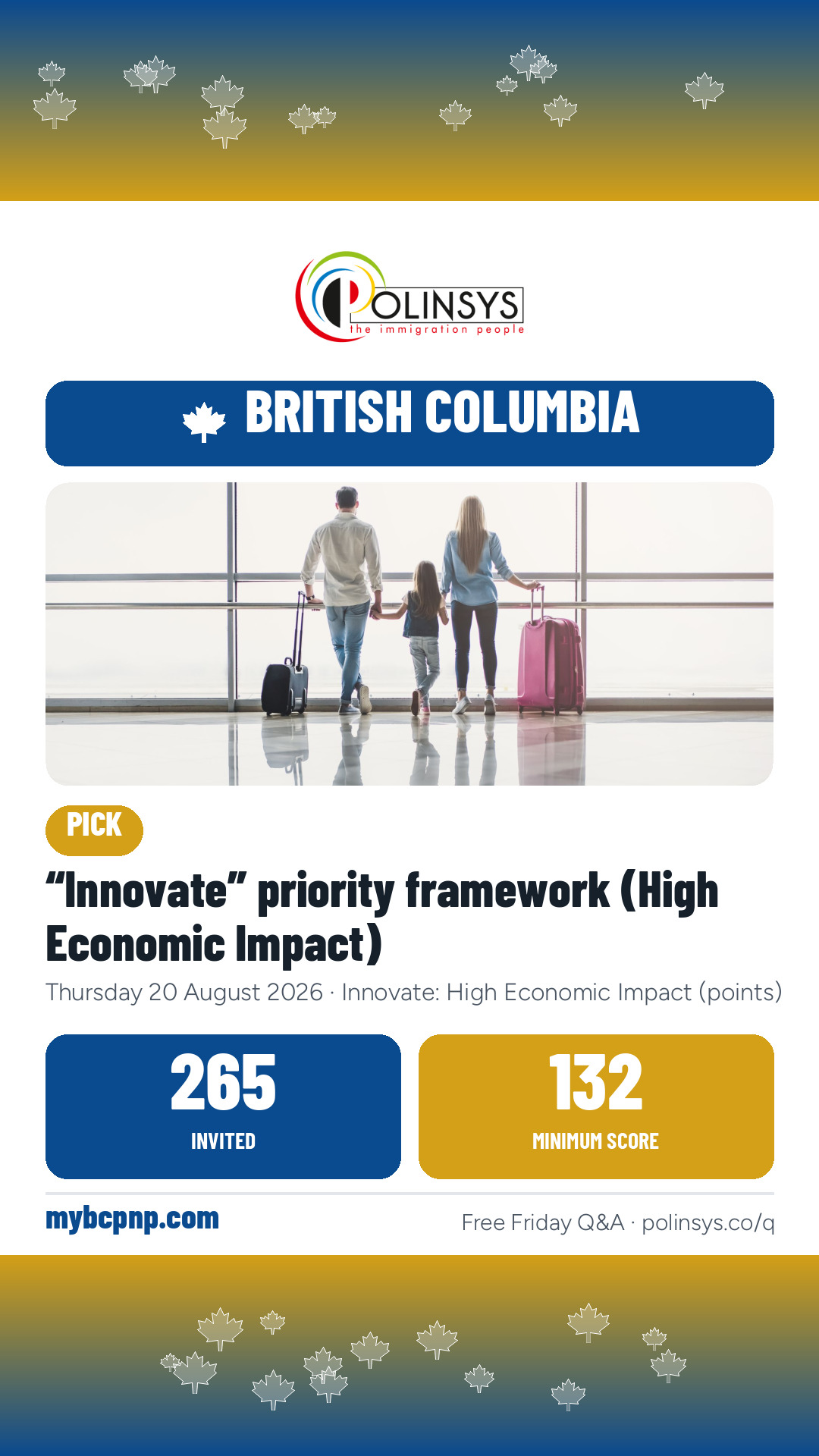 “Innovate” priority framework (High Economic Impact) — 265 invitations, minimum score 132, 20 August 2026