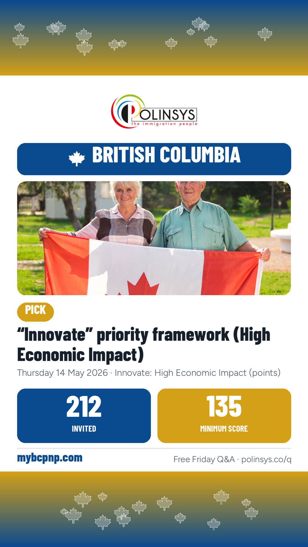 “Innovate” priority framework (High Economic Impact) — 212 invitations, minimum score 135, 14 May 2026