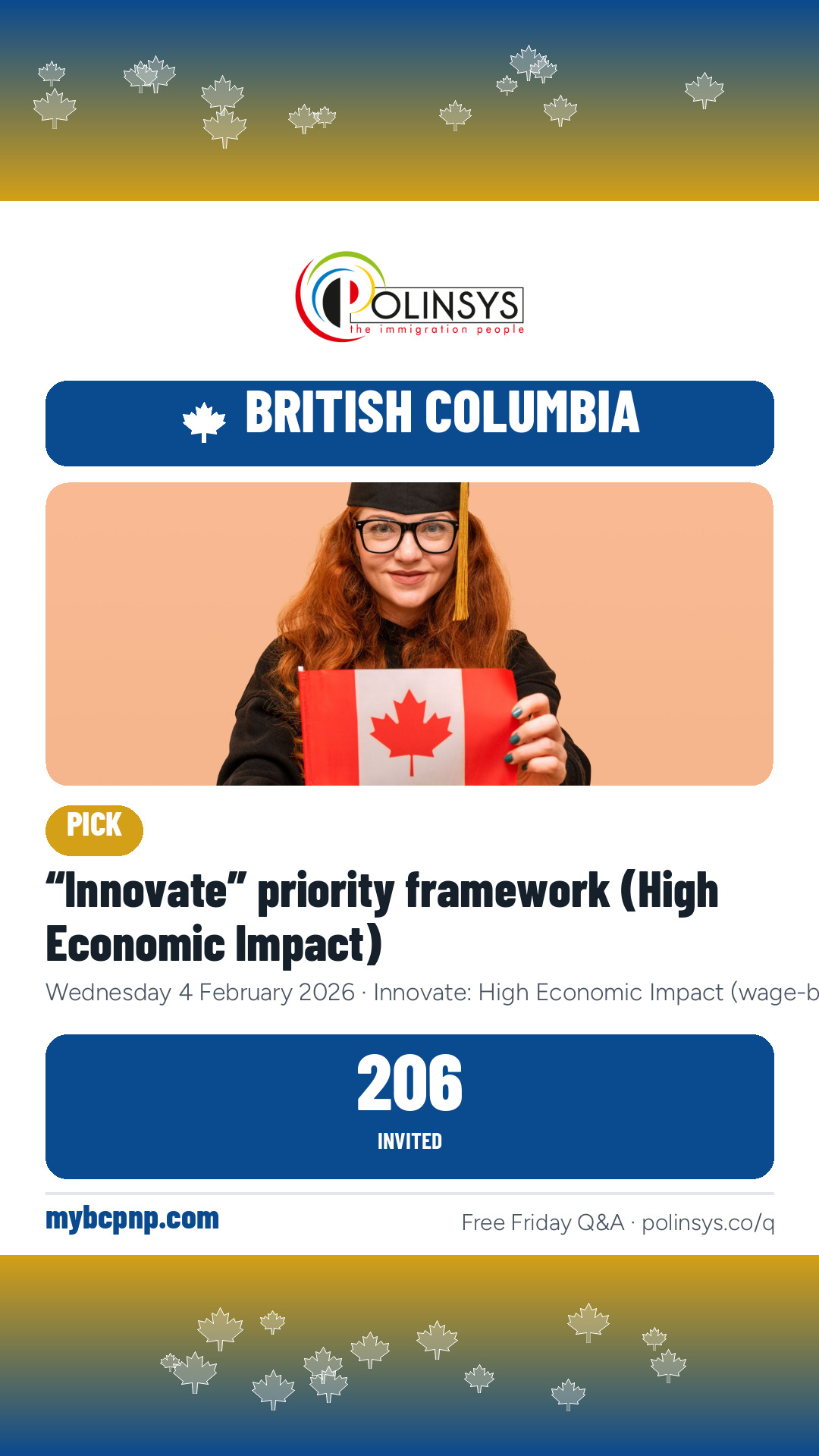 “Innovate” priority framework (High Economic Impact) — 206 invitations, 4 February 2026