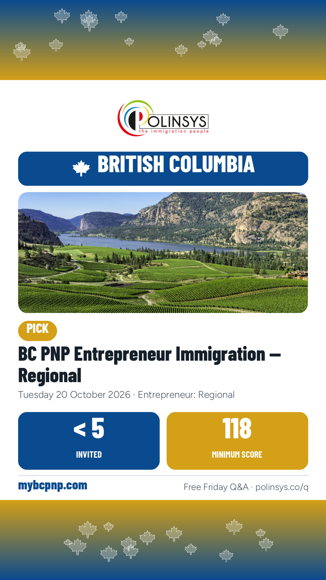 BC PNP Entrepreneur Immigration — Regional — fewer than 5 invitations, minimum score 118, 20 October 2026